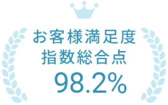 お客様満足度指数総合点98.2%