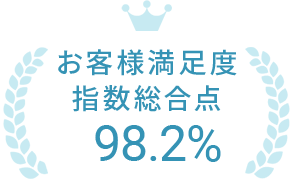 お客様満足度指数総合点98.65%